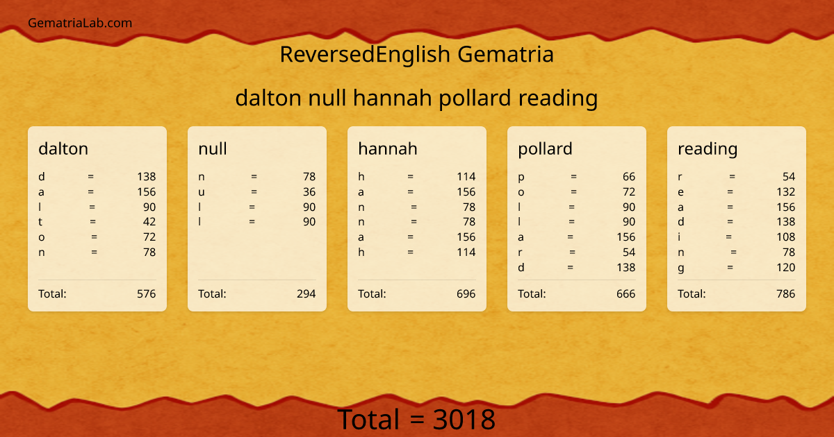 dalton null hannah pollard reading in reversedEnglish Gematria